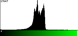 Green Histogram