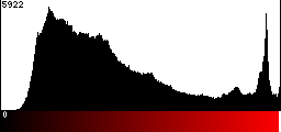 Red Histogram