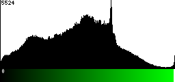 Green Histogram
