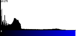 Blue Histogram