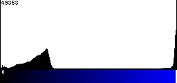 Blue Histogram