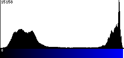 Blue Histogram