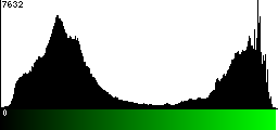 Green Histogram