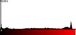 Red Histogram
