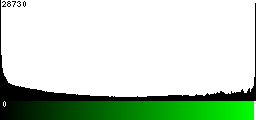 Green Histogram