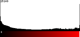 Red Histogram