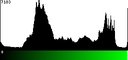 Green Histogram