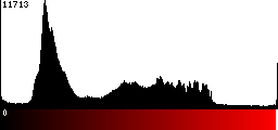 Red Histogram