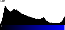 Blue Histogram