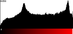 Red Histogram