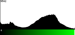 Green Histogram