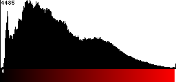 Red Histogram