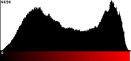 Red Histogram