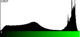Green Histogram