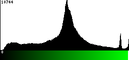 Green Histogram