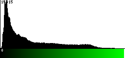 Green Histogram