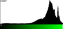 Green Histogram