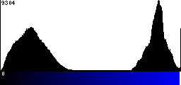 Blue Histogram