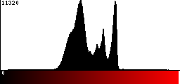 Red Histogram