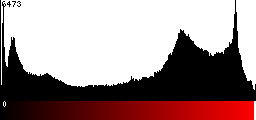 Red Histogram