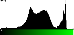Green Histogram