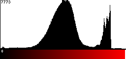 Red Histogram