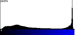 Blue Histogram