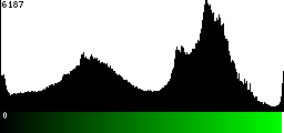 Green Histogram