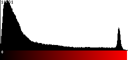 Red Histogram