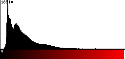 Red Histogram