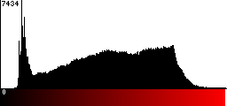 Red Histogram