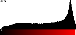 Red Histogram