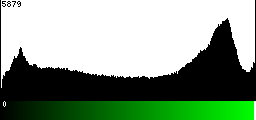 Green Histogram