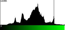 Green Histogram