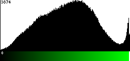 Green Histogram
