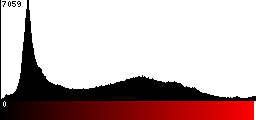 Red Histogram