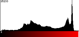 Red Histogram