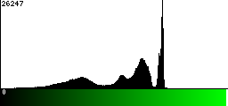 Green Histogram
