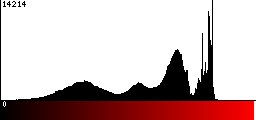 Red Histogram