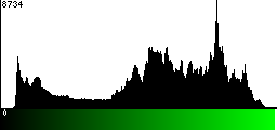 Green Histogram