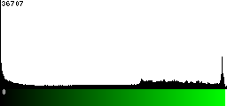 Green Histogram