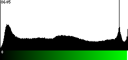 Green Histogram