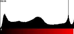 Red Histogram