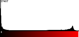 Red Histogram