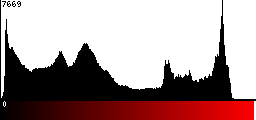 Red Histogram