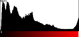 Red Histogram