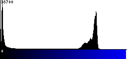 Blue Histogram
