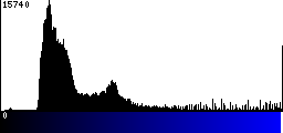 Blue Histogram