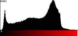 Red Histogram