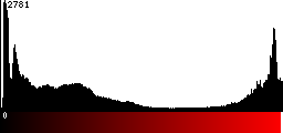 Red Histogram